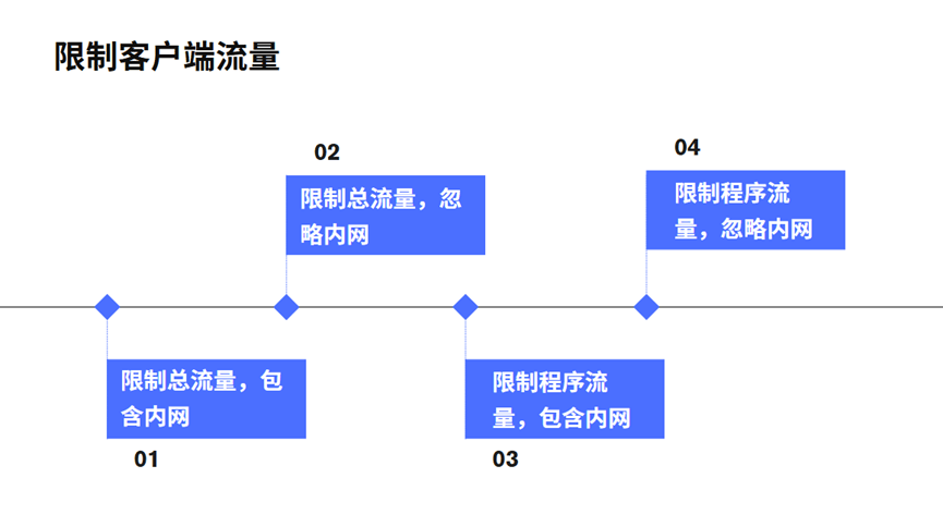 pumpcloud：台湾动态VPS，随时切换IP，250Mbps带宽不限制流量，$42.48/月
