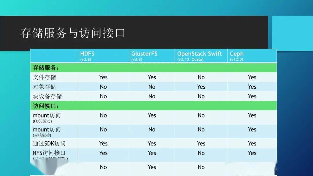 分布式存储采购大单 第1张 分布式存储采购大单 第1张