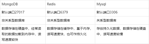 安全使用Mongo数据库时,这些常见坑你都知道怎么避开吗? 第2张 安全使用Mongo数据库时,这些常见坑你都知道怎么避开吗? 第2张