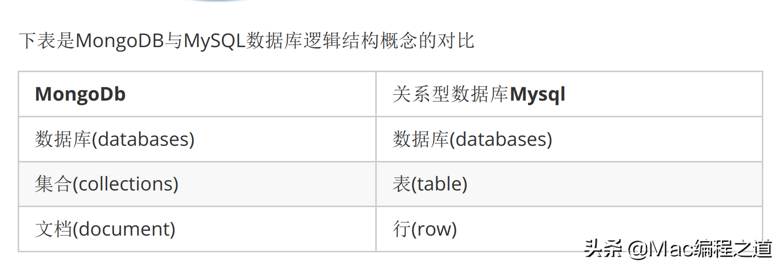 安全使用Mongo数据库时,这些常见坑你都知道怎么避开吗? 第3张 安全使用Mongo数据库时,这些常见坑你都知道怎么避开吗? 第3张