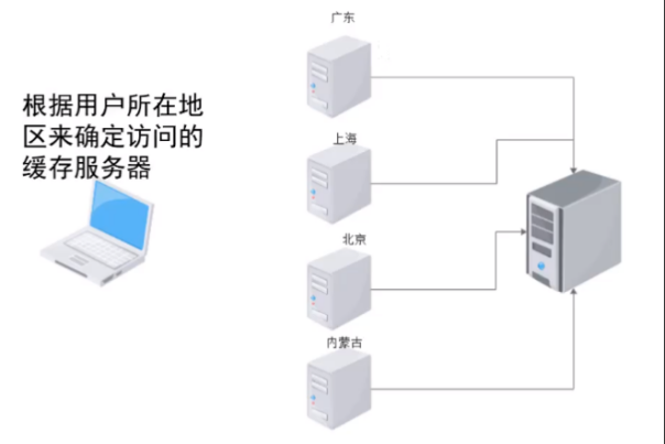 服务器里的进程管理器具体位置在哪里? 第1张 服务器里的进程管理器具体位置在哪里? 第1张