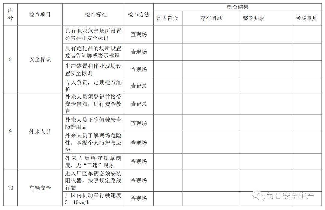 安全基线检查主要从哪几个方面展开?具体关注哪些关键点? 第1张 安全基线检查主要从哪几个方面展开?具体关注哪些关键点? 第1张