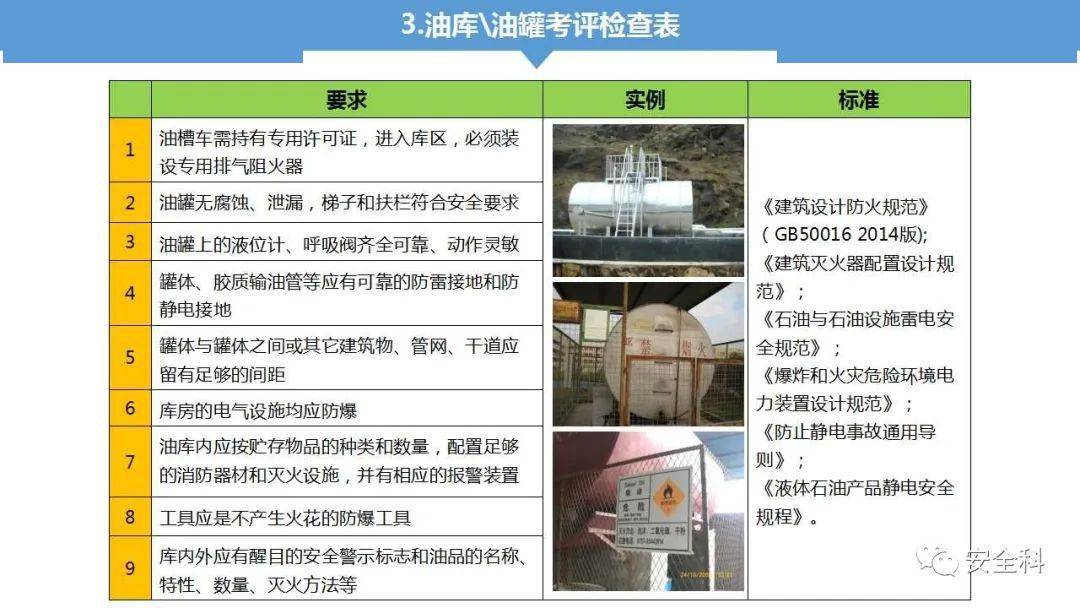 安全基线检查主要从哪几个方面展开?具体关注哪些关键点? 第2张 安全基线检查主要从哪几个方面展开?具体关注哪些关键点? 第2张