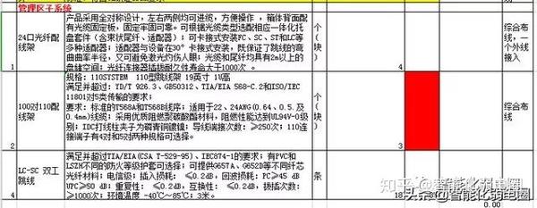 工程配置清单中隐藏的哪些关键信息可能被忽视?揭秘清单中的疑问点 第2张 工程配置清单中隐藏的哪些关键信息可能被忽视?揭秘清单中的疑问点 第2张