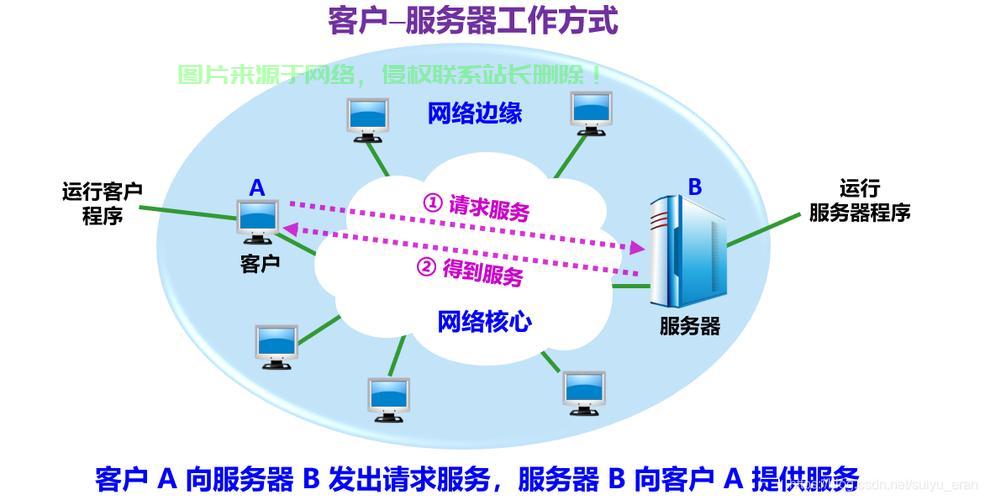 服务器部署O2OA怎么做?O2OA部署详细步骤是什么? 第3张 服务器部署O2OA怎么做?O2OA部署详细步骤是什么? 第3张