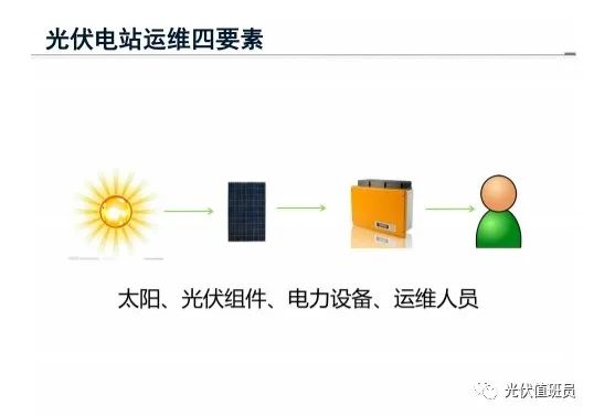 光伏电站运维云里雾里,运维具体做什么?光伏电站运维流程 第3张 光伏电站运维云里雾里,运维具体做什么?光伏电站运维流程 第3张