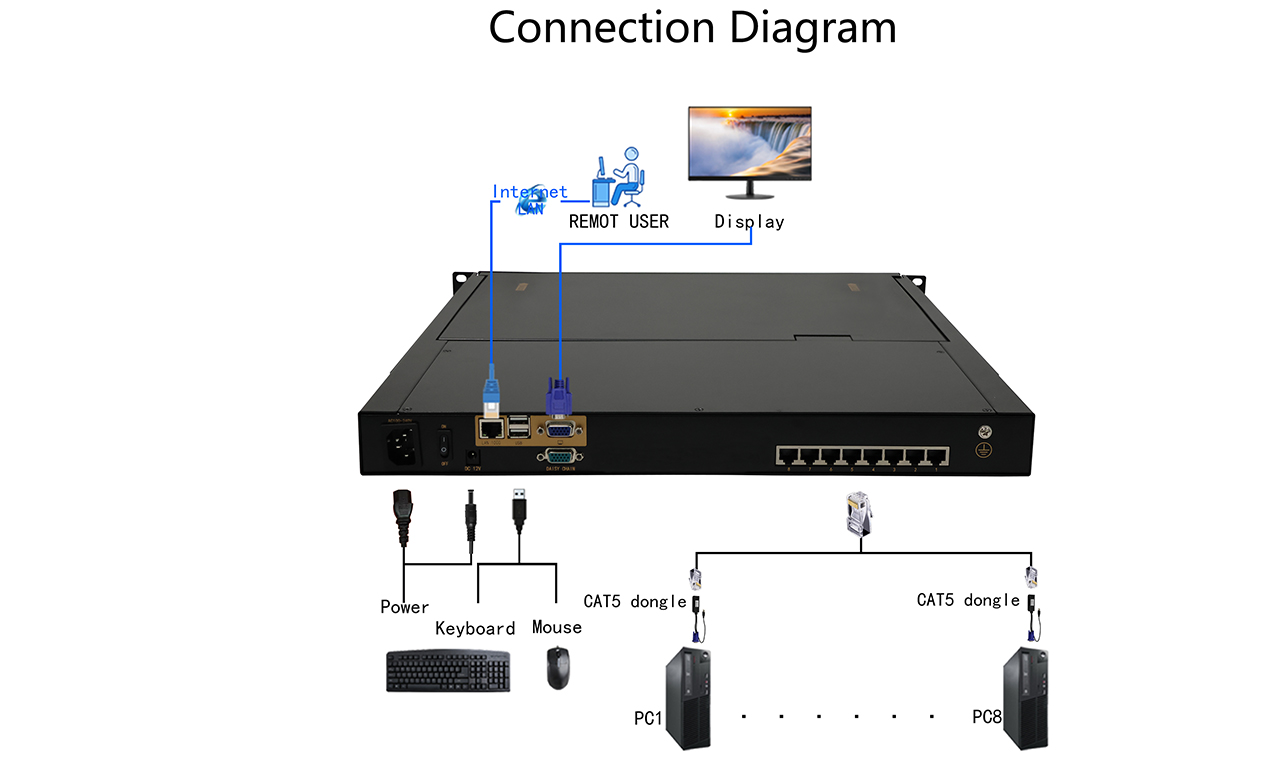 necs 768M KVM 4.3英镑/月 第1张 necs 768M KVM 4.3英镑/月 第1张