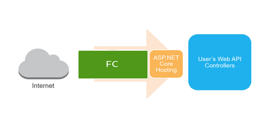 如何用ASP.NET构建高效安全的RESTful API接口? 第1张 如何用ASP.NET构建高效安全的RESTful API接口? 第1张