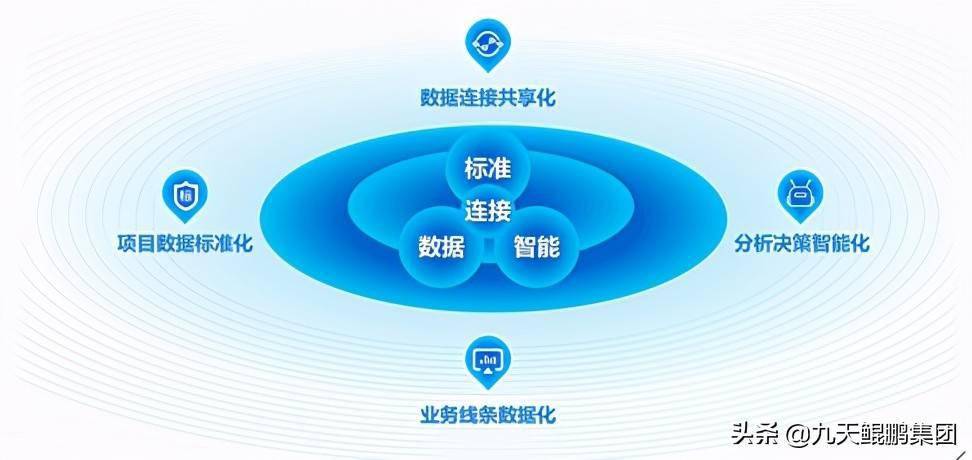 安全生产数据标准化如何落地实施? 第2张 安全生产数据标准化如何落地实施? 第2张