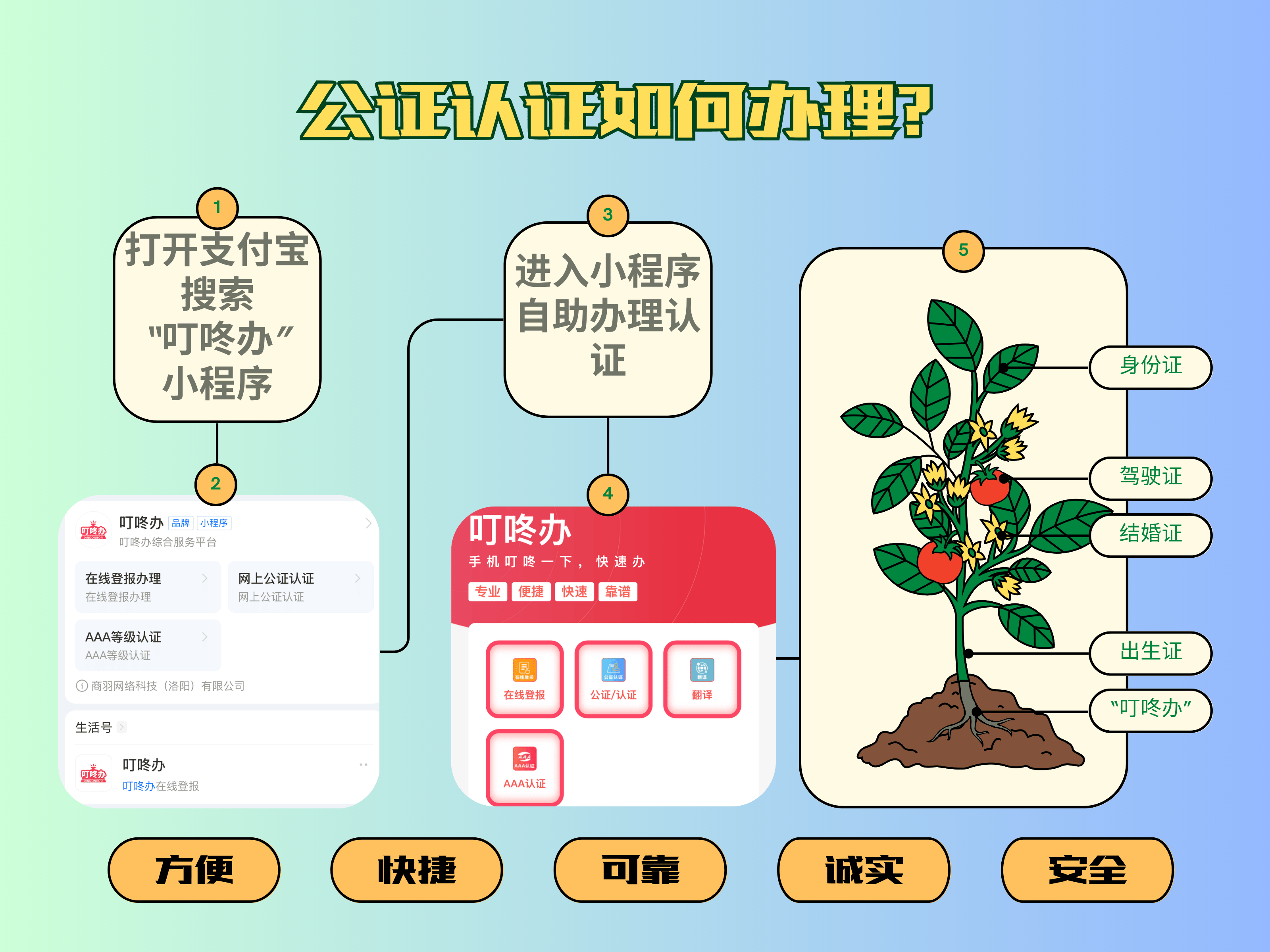 公众平台与域名注册的区别是什么?域名注册流程及公众平台区别 第3张 公众平台与域名注册的区别是什么?域名注册流程及公众平台区别 第3张