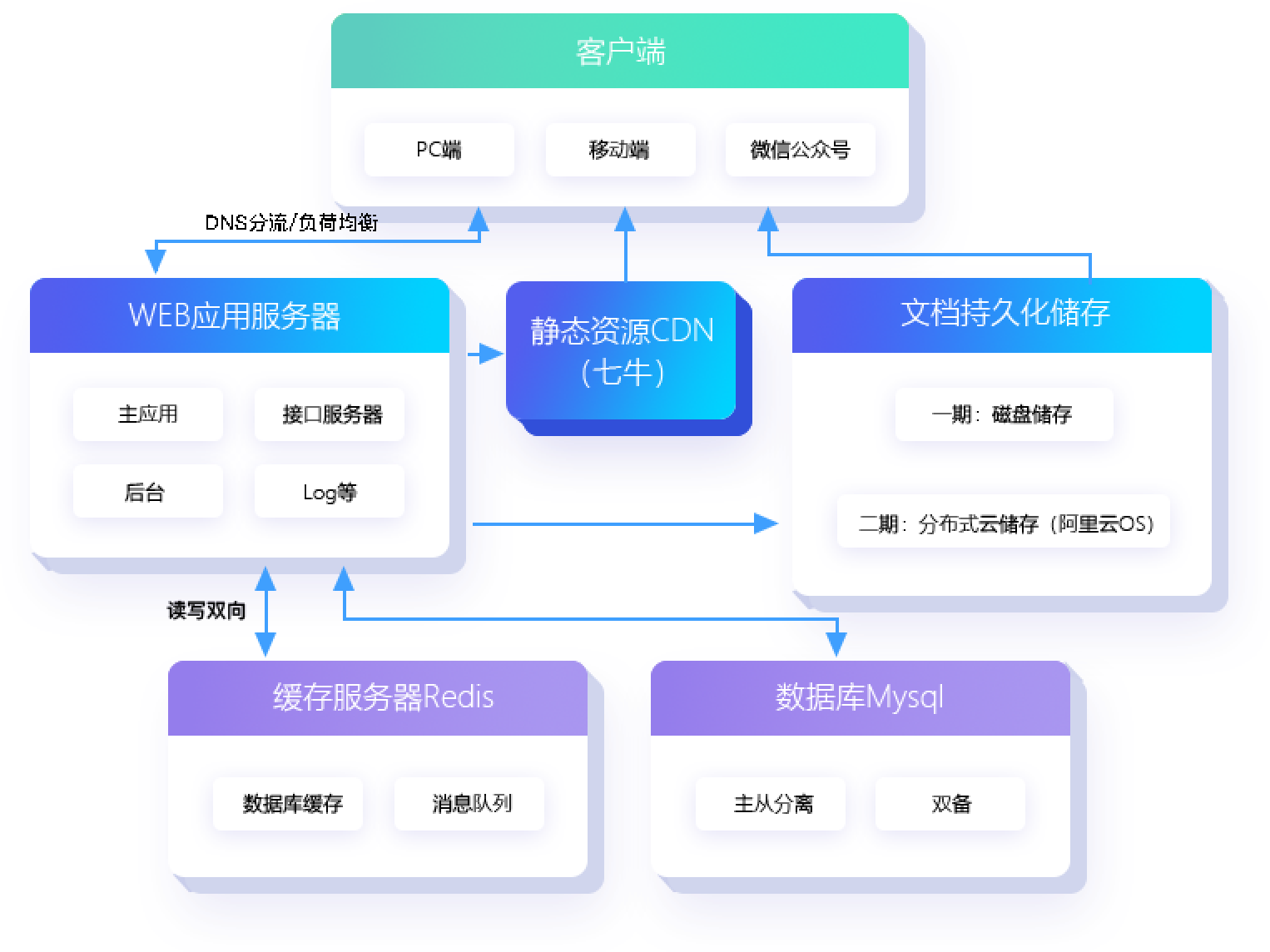 服务器怎么部署可道云?可道云私有云搭建教程 第1张 服务器怎么部署可道云?可道云私有云搭建教程 第1张