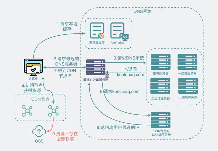 使用CDN加速和共享IP,搜索引擎会因此判定为科技而进行惩罚吗? 第1张 使用CDN加速和共享IP,搜索引擎会因此判定为科技而进行惩罚吗? 第1张