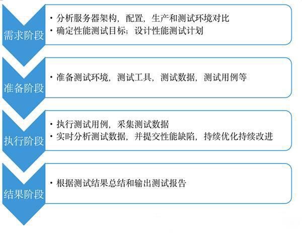 服务器软件测试怎么做?服务器软件测试流程及常见问题解答 第1张 服务器软件测试怎么做?服务器软件测试流程及常见问题解答 第1张