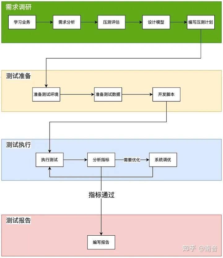服务器软件测试怎么做?服务器软件测试流程及常见问题解答 第2张 服务器软件测试怎么做?服务器软件测试流程及常见问题解答 第2张