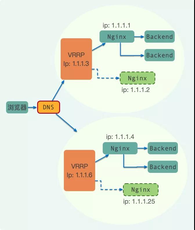inxy:为不同目的的项目挑选和配置“高性价比”的CDN服务 第3张 inxy:为不同目的的项目挑选和配置“高性价比”的CDN服务 第3张