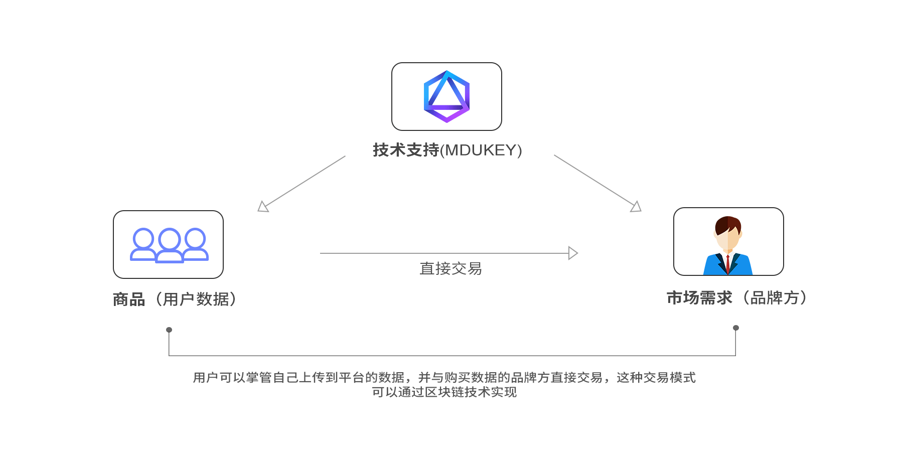 inxy:为不同目的的项目挑选和配置“高性价比”的CDN服务 第2张 inxy:为不同目的的项目挑选和配置“高性价比”的CDN服务 第2张