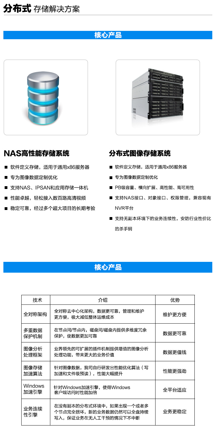 分布式存储龙头 第1张 分布式存储龙头 第1张