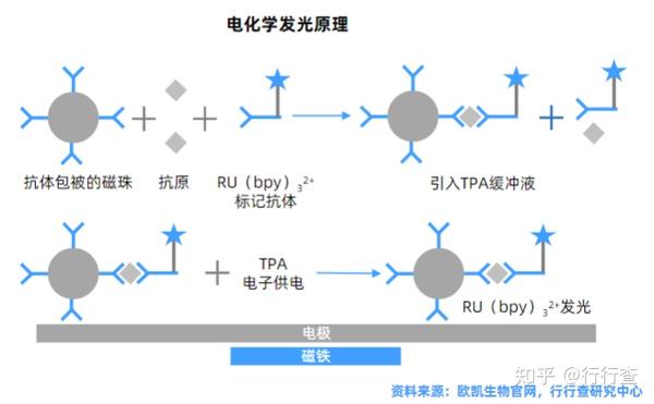 光化学图像转移技术是什么,光化学图像转移技术 第2张 光化学图像转移技术是什么,光化学图像转移技术 第2张
