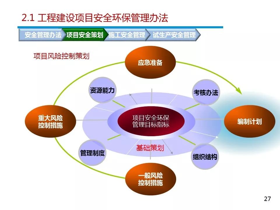 安全与技术管理 第1张
