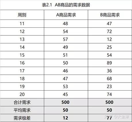 安全库存与发货批量计算公式,如何根据实际需求灵活调整? 第2张 安全库存与发货批量计算公式,如何根据实际需求灵活调整? 第2张