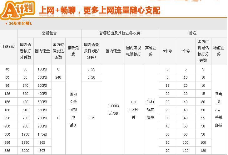 河南联通宽带提速多少,河南联通宽带提速多少钱 第2张 河南联通宽带提速多少,河南联通宽带提速多少钱 第2张