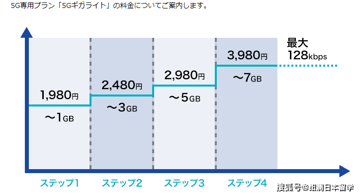 hncloud香港/日本轻量云,低至280元/年,200M大带宽/回国优化线路 第3张 hncloud香港/日本轻量云,低至280元/年,200M大带宽/回国优化线路 第3张