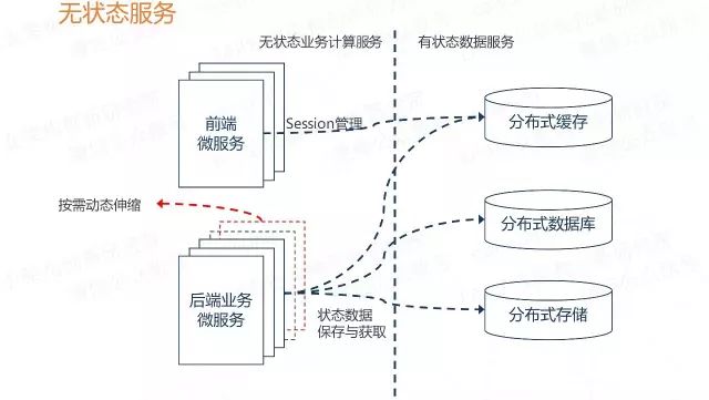 服务器设计原则有哪些关键点需重点掌握? 第2张 服务器设计原则有哪些关键点需重点掌握? 第2张