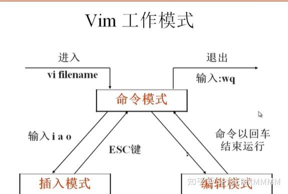 最强配置vim,究竟如何实现?揭秘高效文本编辑器的奥秘 第2张 最强配置vim,究竟如何实现?揭秘高效文本编辑器的奥秘 第2张