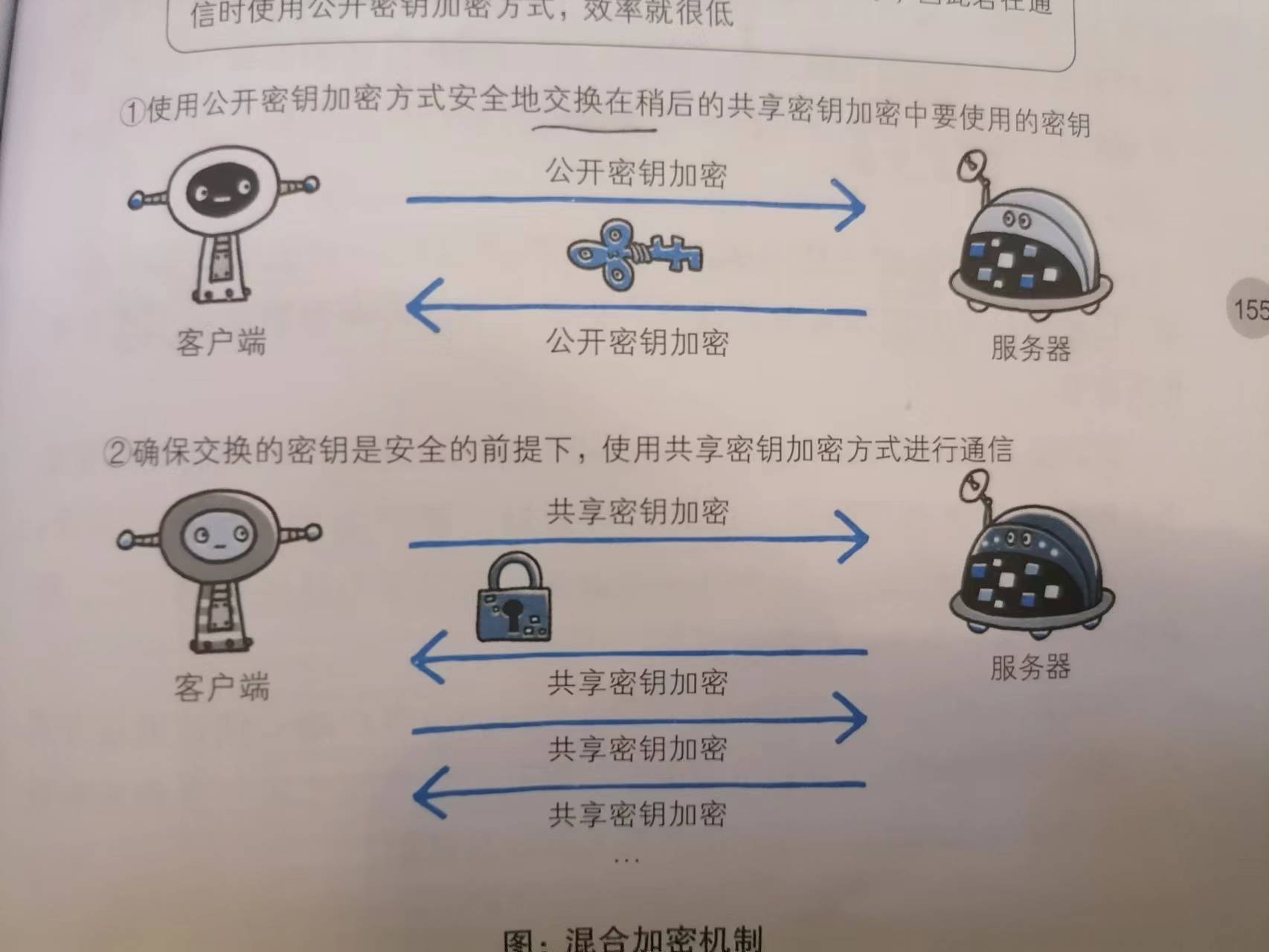 安全密钥管理制度如何确保密钥全生命周期安全与合规? 第2张 安全密钥管理制度如何确保密钥全生命周期安全与合规? 第2张
