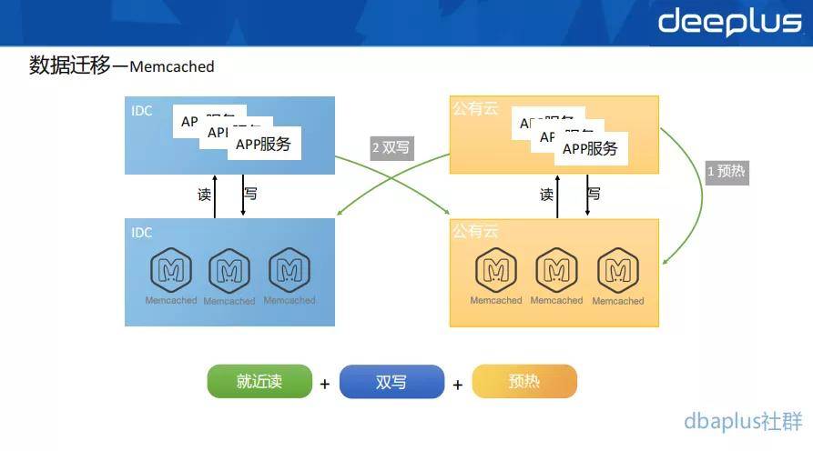 Portal数据库迁移中,数据一致性如何保障? 第2张 Portal数据库迁移中,数据一致性如何保障? 第2张