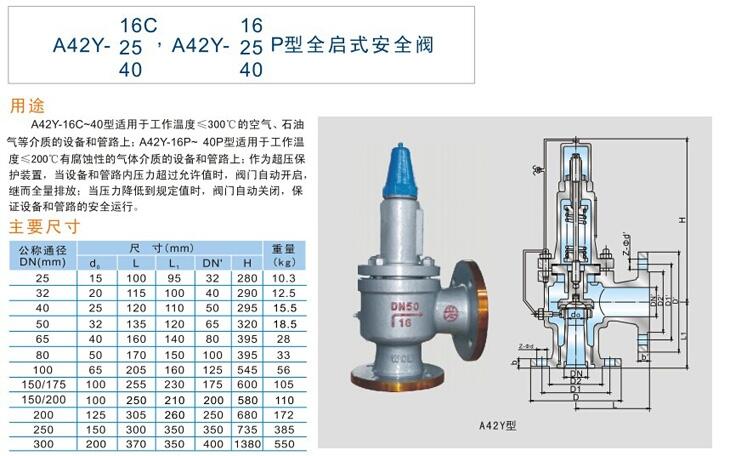 罗浮安全阀a47h-16cdn80价格是多少？