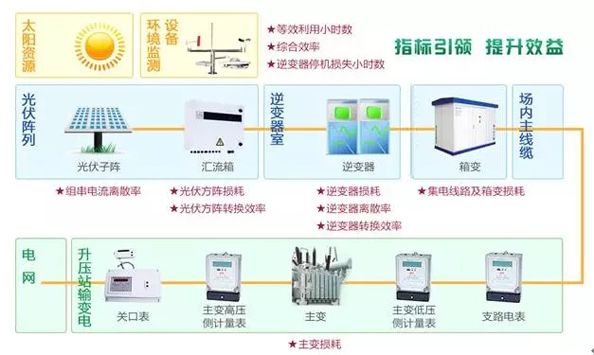 光伏电站数据接入标准对安全隔离的要求,光伏数据接入安全隔离标准 第1张 光伏电站数据接入标准对安全隔离的要求,光伏数据接入安全隔离标准 第1张
