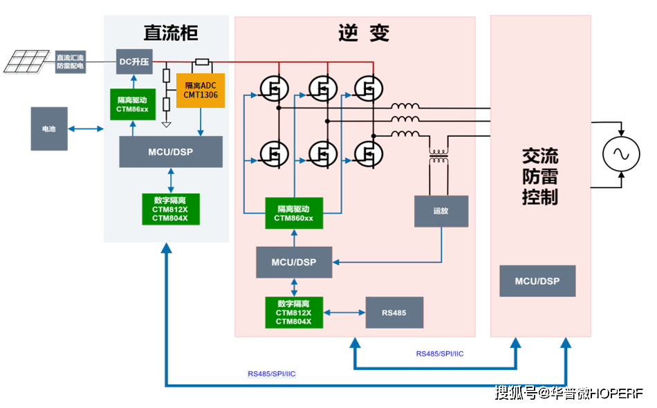 光伏电站数据接入标准对安全隔离的要求,光伏数据接入安全隔离标准 第2张 光伏电站数据接入标准对安全隔离的要求,光伏数据接入安全隔离标准 第2张