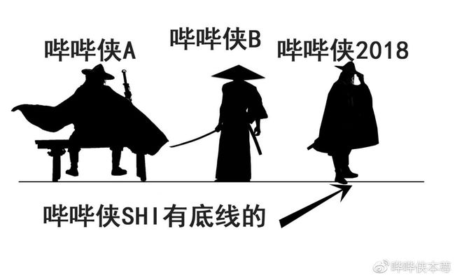 和大家闲聊下“vps哪个好”？