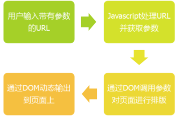 ASPCMS漏洞修复瞬秒?快速修复的方法是什么? 第1张 ASPCMS漏洞修复瞬秒?快速修复的方法是什么? 第1张