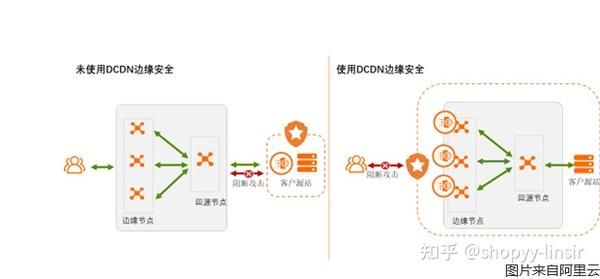 阿里云CDN安全数据传输链路如何确保信息在传输过程中不被泄露? 第1张 阿里云CDN安全数据传输链路如何确保信息在传输过程中不被泄露? 第1张