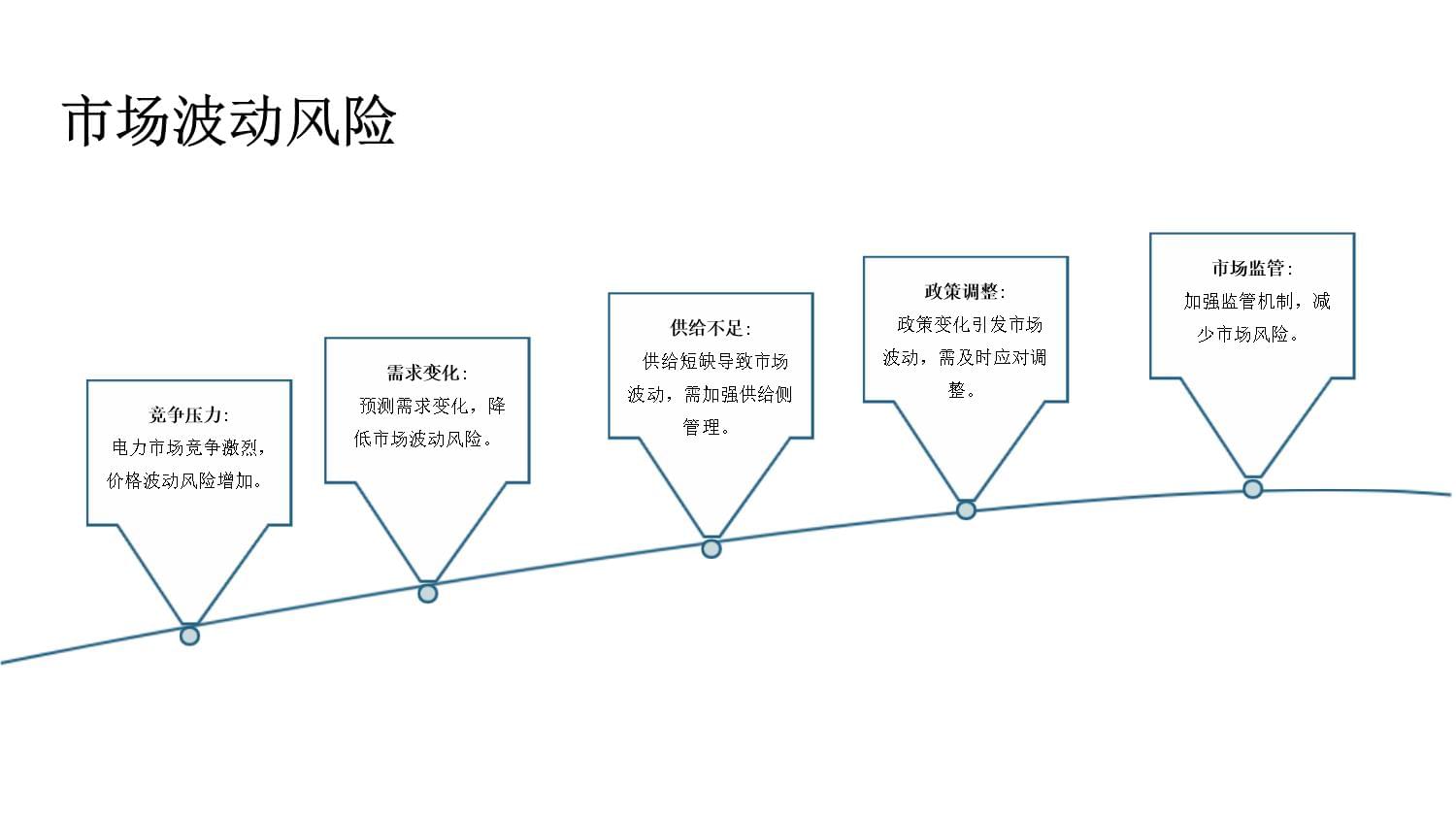 供电营销服务风险预控怎么做,供电营销服务风险预控 第1张 供电营销服务风险预控怎么做,供电营销服务风险预控 第1张