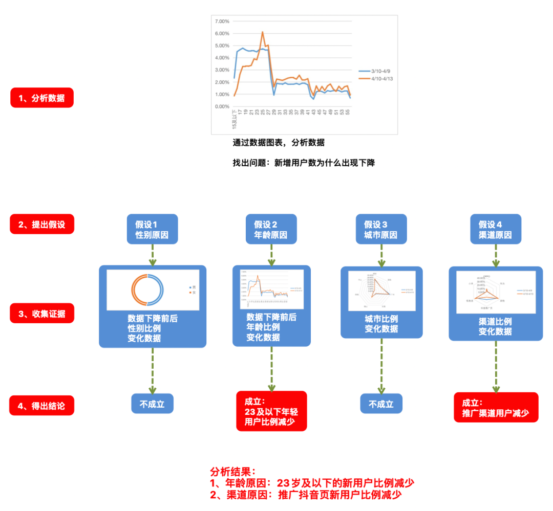 在开发过程中，如何有效克服遇到的难题？ 第1张