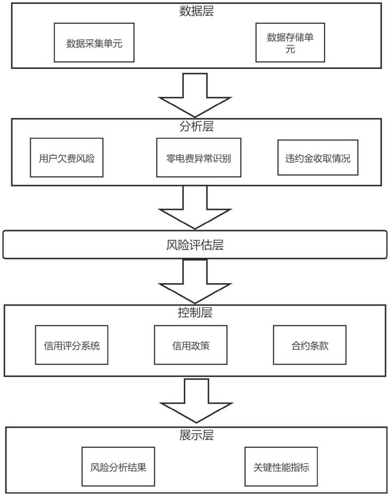 供电营销服务风险预控怎么做,供电营销服务风险预控 第3张 供电营销服务风险预控怎么做,供电营销服务风险预控 第3张