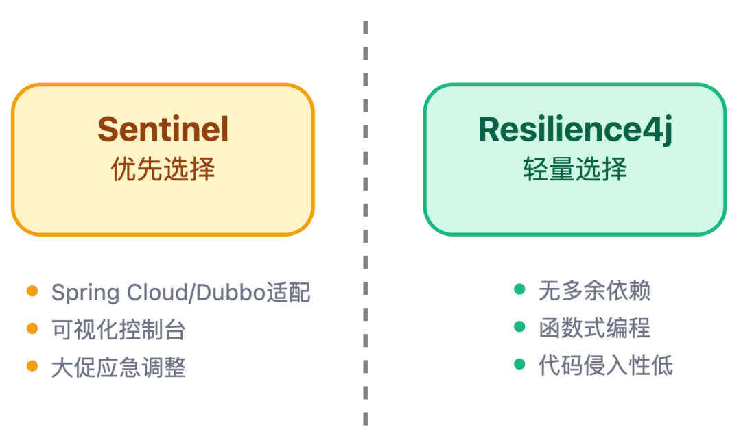 Spring Service配置疑问解答,如何优化配置提高应用性能与稳定性? 第2张 Spring Service配置疑问解答,如何优化配置提高应用性能与稳定性? 第2张