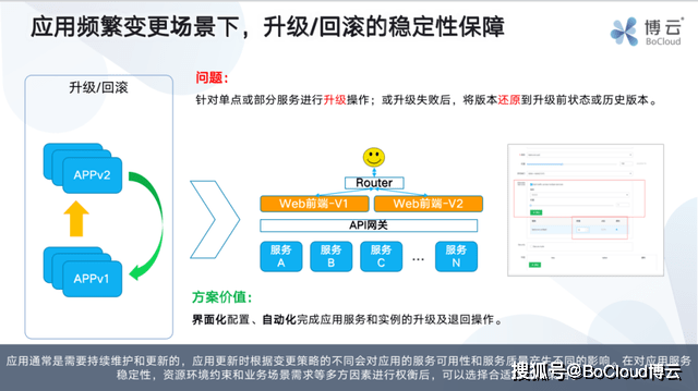 Spring Service配置疑问解答,如何优化配置提高应用性能与稳定性? 第3张 Spring Service配置疑问解答,如何优化配置提高应用性能与稳定性? 第3张