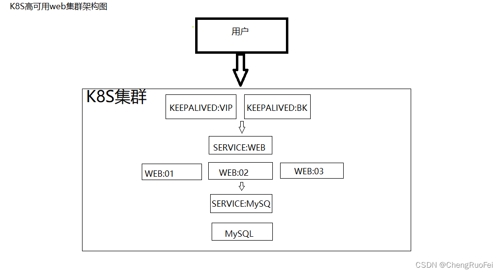 服务器部署k8s 第3张 服务器部署k8s 第3张