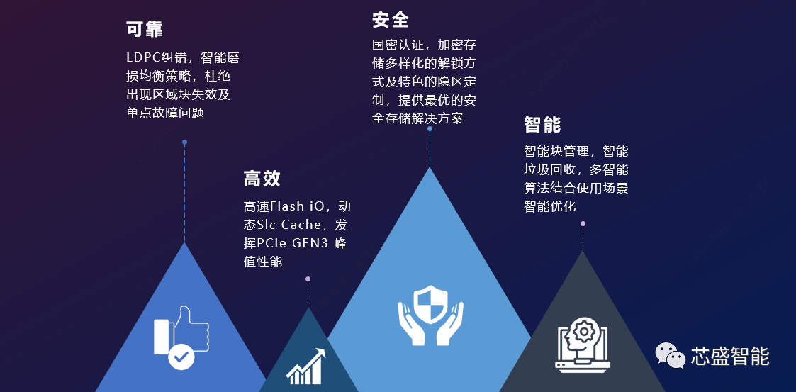 安全技术数据记忆如何实现高效存储与安全防护? 第1张 安全技术数据记忆如何实现高效存储与安全防护? 第1张