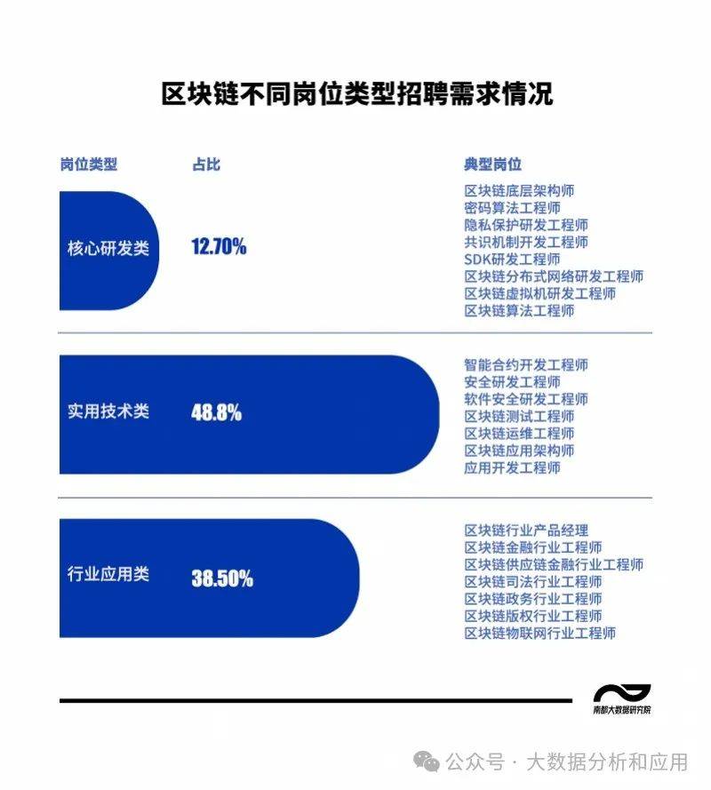 安全数据库没有此工作?岗位稀缺还是技能不匹配? 第3张 安全数据库没有此工作?岗位稀缺还是技能不匹配? 第3张