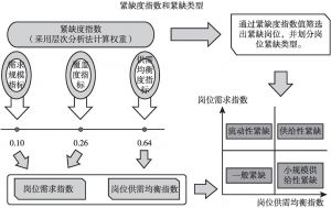 安全数据库没有此工作?岗位稀缺还是技能不匹配? 第2张 安全数据库没有此工作?岗位稀缺还是技能不匹配? 第2张