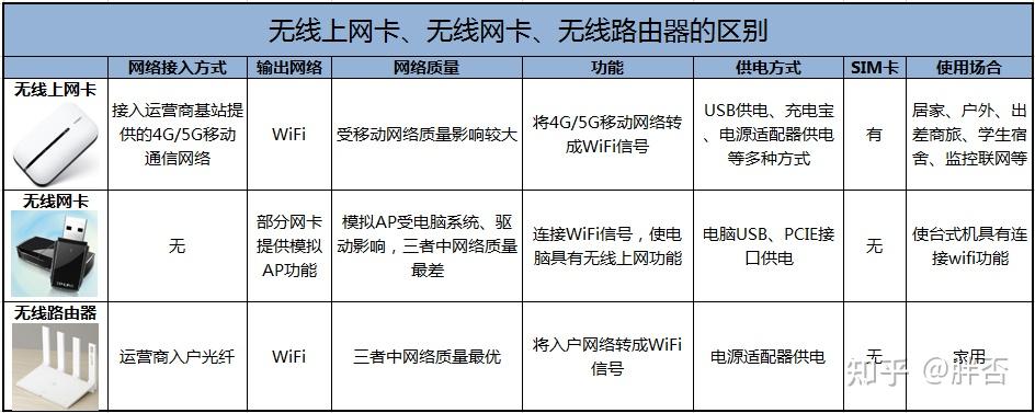 农村cpe无线宽带怎么选?农村cpe无线宽带推荐 第2张 农村cpe无线宽带怎么选?农村cpe无线宽带推荐 第2张