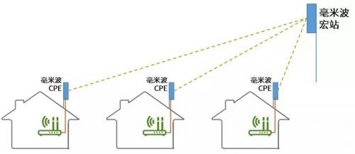 农村cpe无线宽带怎么选?农村cpe无线宽带推荐 第3张 农村cpe无线宽带怎么选?农村cpe无线宽带推荐 第3张