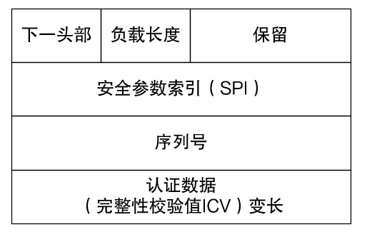 安全协议配置怎么看？新手必看查看方法与步骤详解