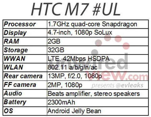 htc m7配置是多少?htc m7参数详解 第2张 htc m7配置是多少?htc m7参数详解 第2张