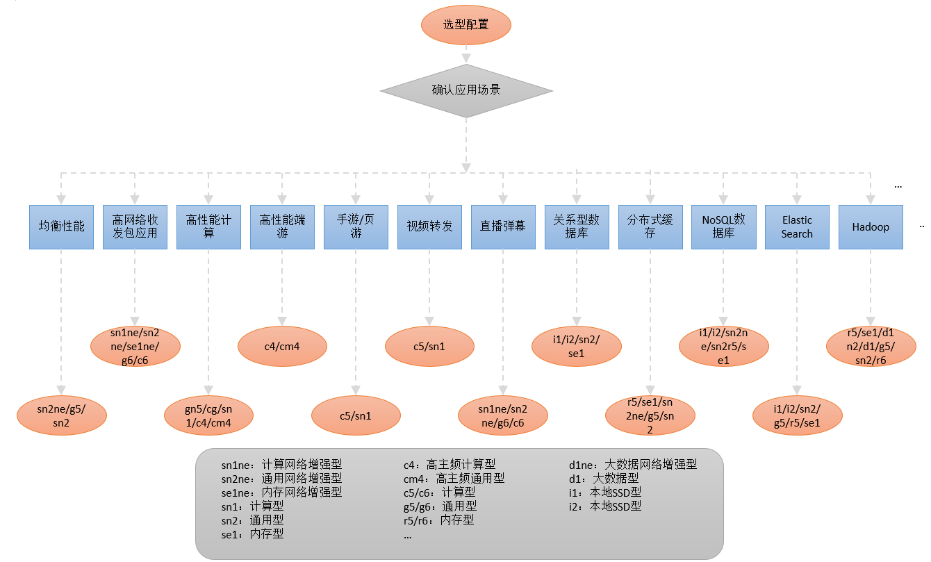 阿里云ECS怎么绑定二级域名,二级域名解析设置教程 第1张 阿里云ECS怎么绑定二级域名,二级域名解析设置教程 第1张